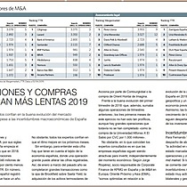 Las fusiones y compras arrancan ms lentas 2019